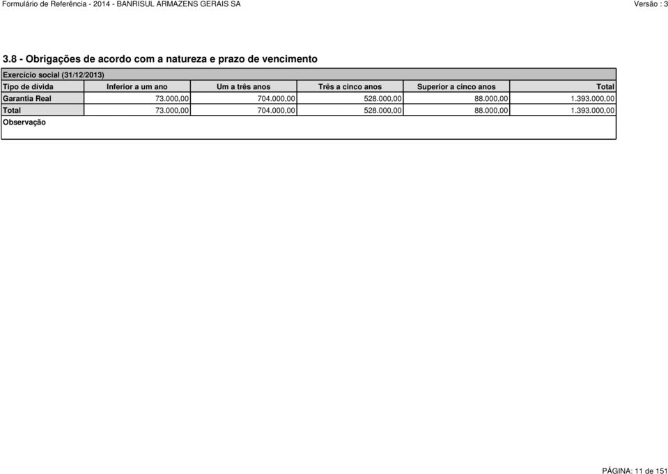 Superior a cinco anos Total Garantia Real 73.000,00 704.000,00 528.000,00 88.000,00 1.