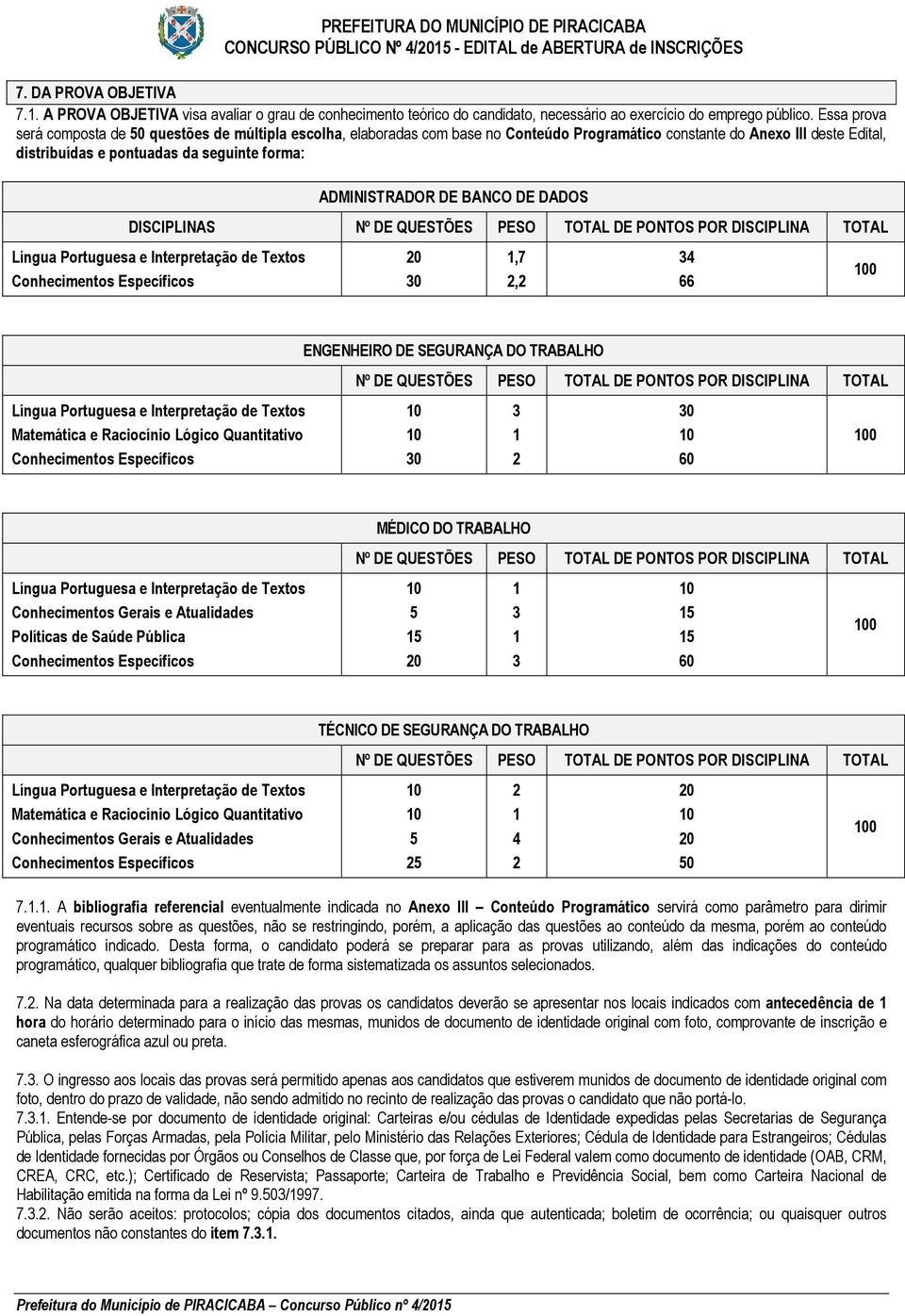 ADMINISTRADOR DE BANCO DE DADOS DISCIPLINAS Nº DE QUESTÕES PESO TOTAL DE PONTOS POR DISCIPLINA TOTAL Língua Portuguesa e Interpretação de Textos Conhecimentos Específicos 20 30 1,7 2,2 34 66 100