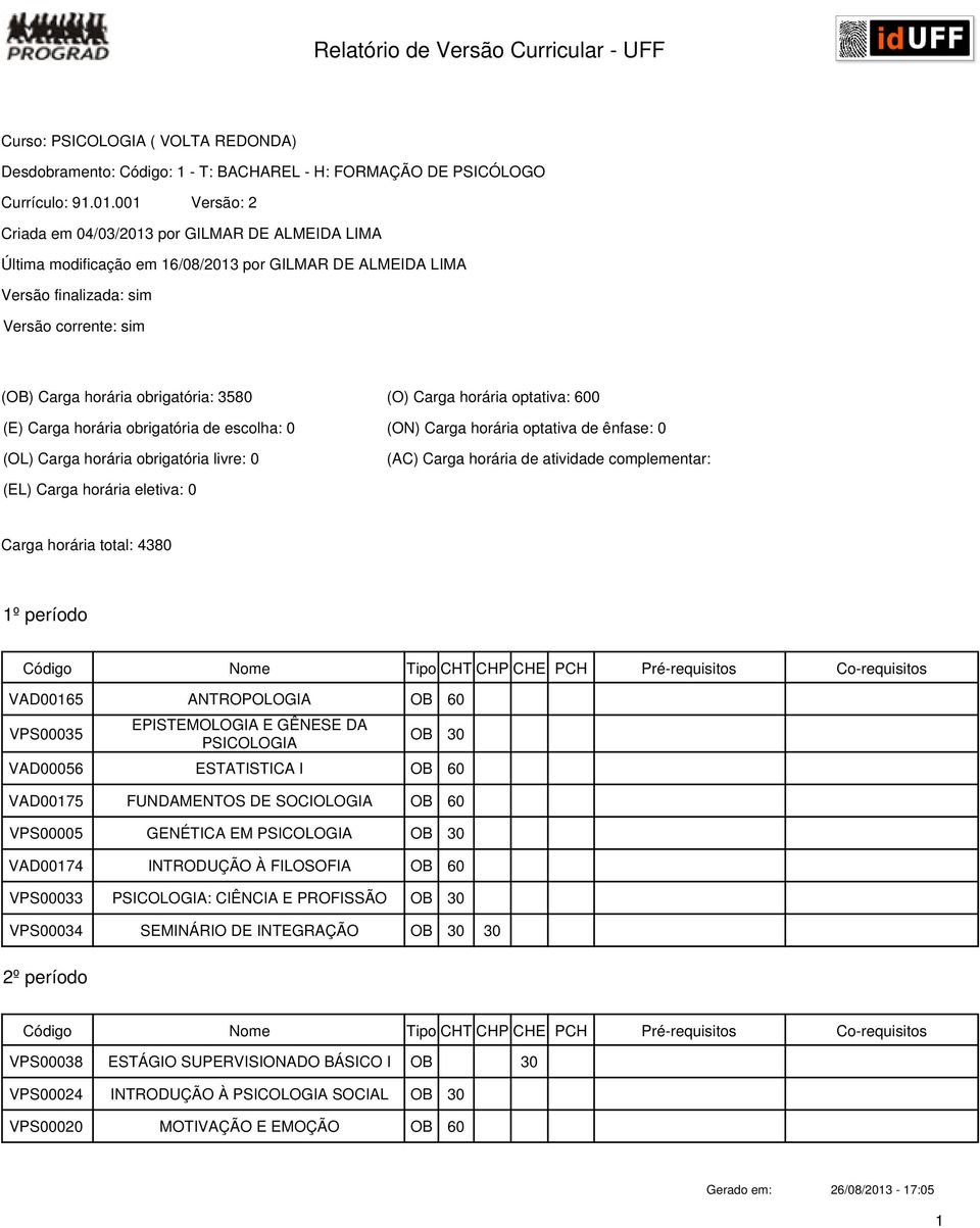 3580 (O) Carga horária optativa: 600 (E) Carga horária obrigatória de escolha: 0 (ON) Carga horária optativa de ênfase: 0 (OL) Carga horária obrigatória livre: 0 (AC) Carga horária de atividade