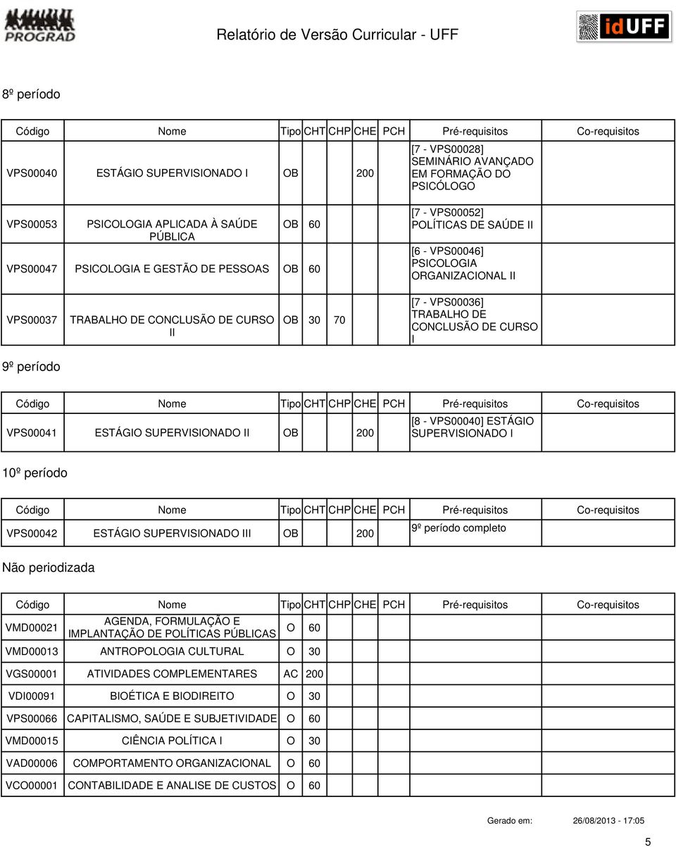 VPS00040] ESTÁGIO SUPERVISIONADO I 10º período 9º período completo VPS00042 ESTÁGIO SUPERVISIONADO III OB 200 Não periodizada VMD00021 AGENDA, FORMULAÇÃO E IMPLANTAÇÃO DE POLÍTICAS PÚBLICAS VMD00013