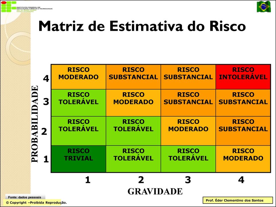 SUBSTANCIAL SUBSTANCIAL 2 TOLERÁVEL TOLERÁVEL MODERADO