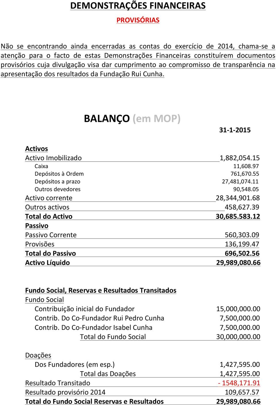 Activs Activ Imbilizad Caixa Depósits à Ordem Depósits a praz Outrs devedres Activ crrente Outrs activs Ttal d Activ Passiv Passiv Crrente Prvisões Ttal d Passiv Activ Líquid BALANÇO (em MOP) 31-1-