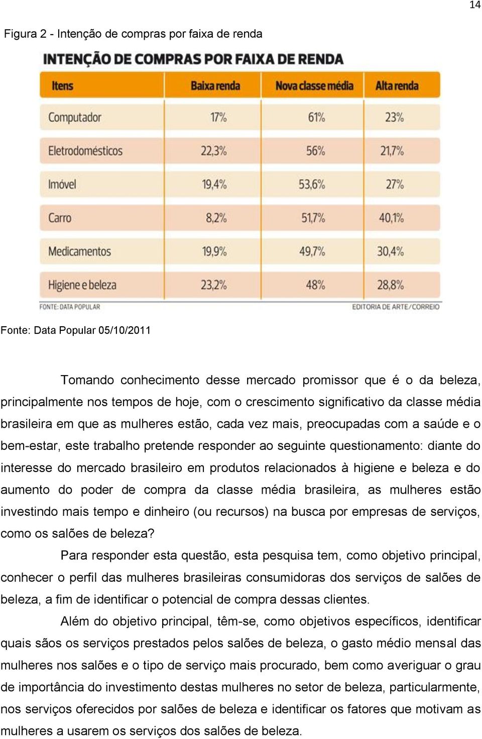 diante do interesse do mercado brasileiro em produtos relacionados à higiene e beleza e do aumento do poder de compra da classe média brasileira, as mulheres estão investindo mais tempo e dinheiro