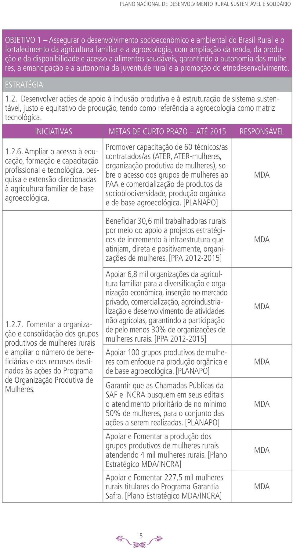 Desenvolver ações de apoio à inclusão produtiva e à estruturação de sistema sustentável, justo e equitativo de produção, tendo como referência a agroecologia como matriz tecnológica. 1.2.6.