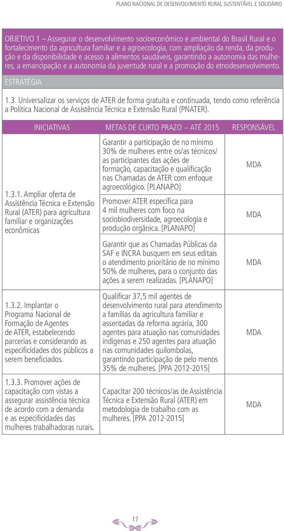 Universalizar os serviços de ATER de forma gratuita e continuada, tendo como referência a Política Nacional de Assistência Técnica e Extensão Rural (PNATER). 1.