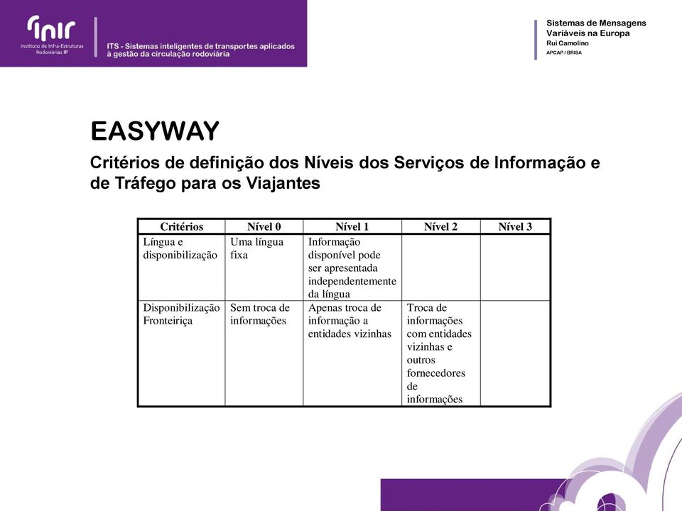 troca de informações Informação disponível pode ser apresentada independentemente da língua Apenas troca de