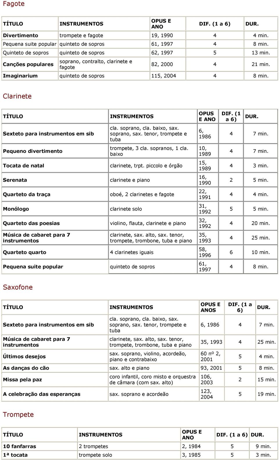 tenor, trompete e tuba 6, 1986 7 Pequeno divertimento trompete, cla. sopranos, 1 cla. baixo, 1989 7 Tocata de natal clarinete, trpt.