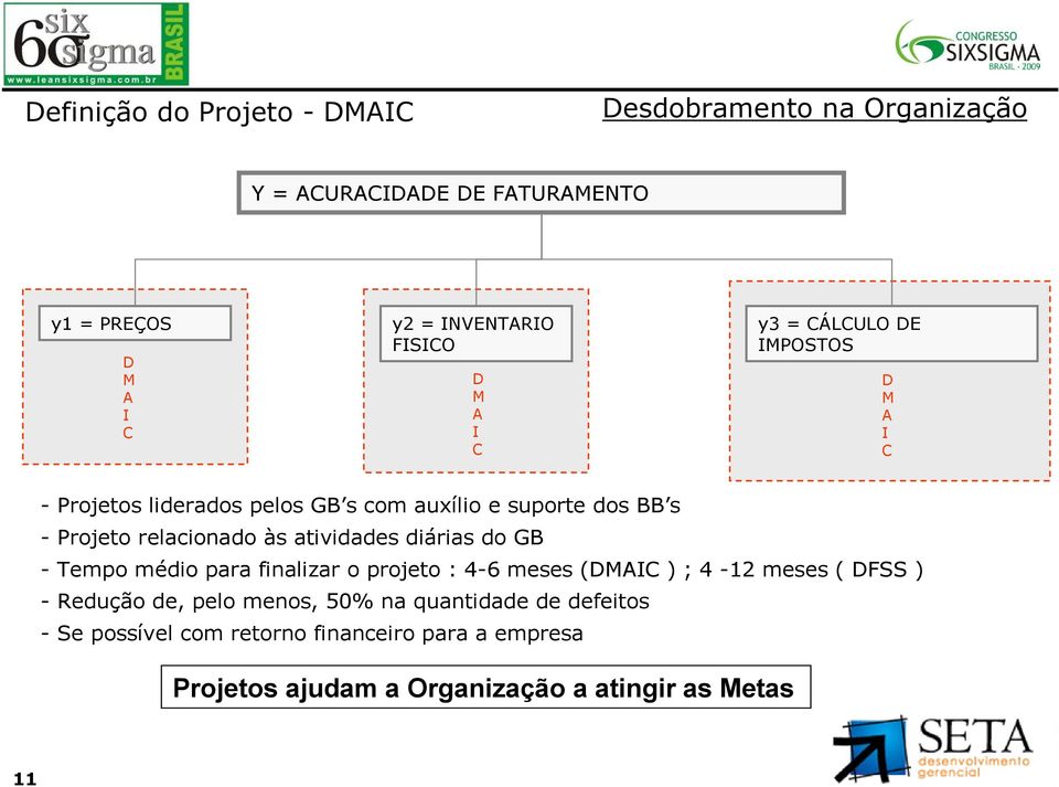 atividades diárias do GB - Tempo médio para finalizar o projeto : 4-6 meses (DMAIC ) ; 4-12 meses ( DFSS ) - Redução de, pelo menos,