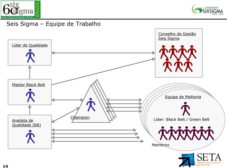 Equipe de Melhoria Analista de Qualidade (BB)