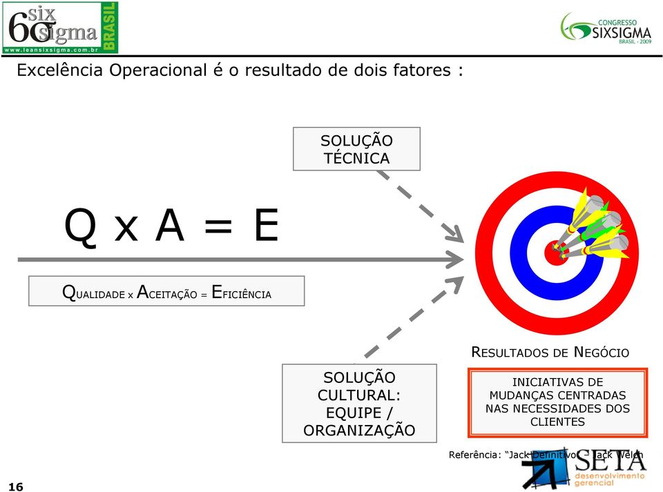 SOLUÇÃO CULTURAL: EQUIPE / ORGANIZAÇÃO INICIATIVAS DE MUDANÇAS