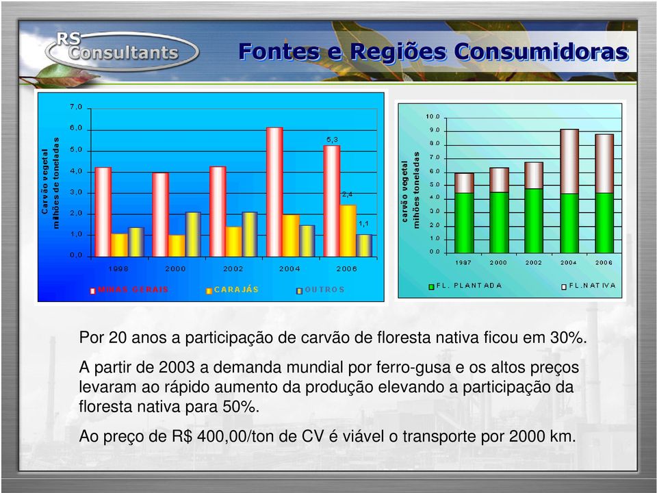 A partir de 2003 a demanda mundial por ferro-gusa e os altos preços levaram ao