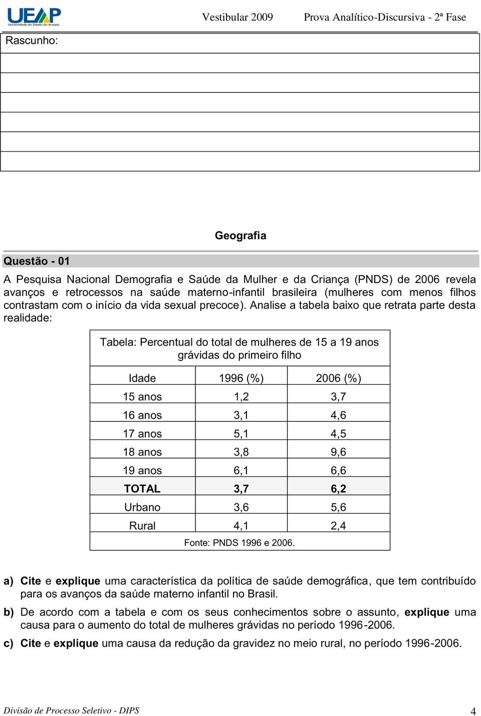 Analise a tabela baixo que retrata parte desta realidade: Tabela: Percentual do total de mulheres de 15 a 19 anos grávidas do primeiro filho Idade 1996 (%) 2006 (%) 15 anos 1,2 3,7 16 anos 3,1 4,6 17