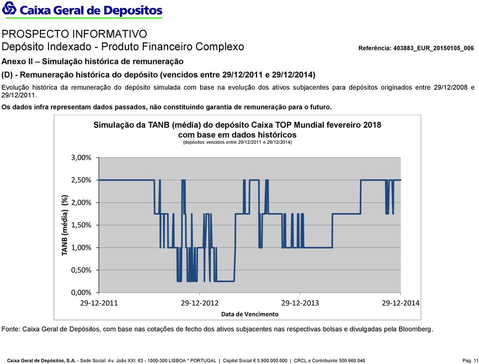 Os dados infra representam dados passados, não constituindo garantia de remuneração para o futuro.