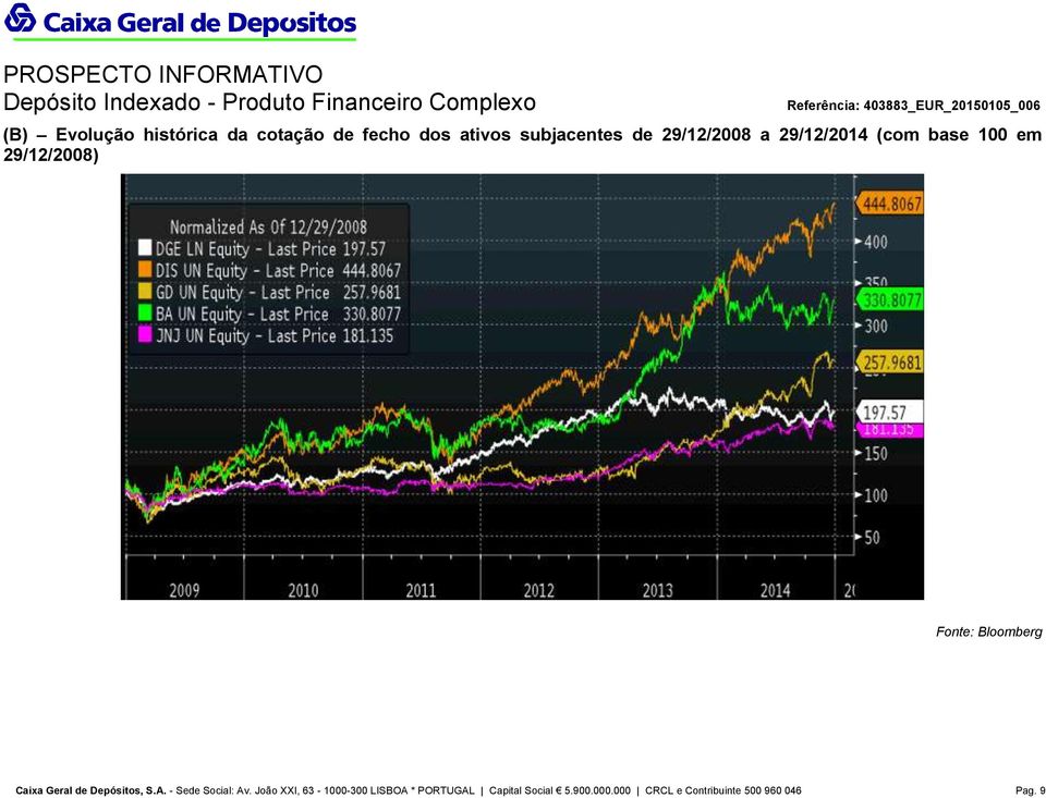 Caixa Geral de Depósitos, S.A. - Sede Social: Av.