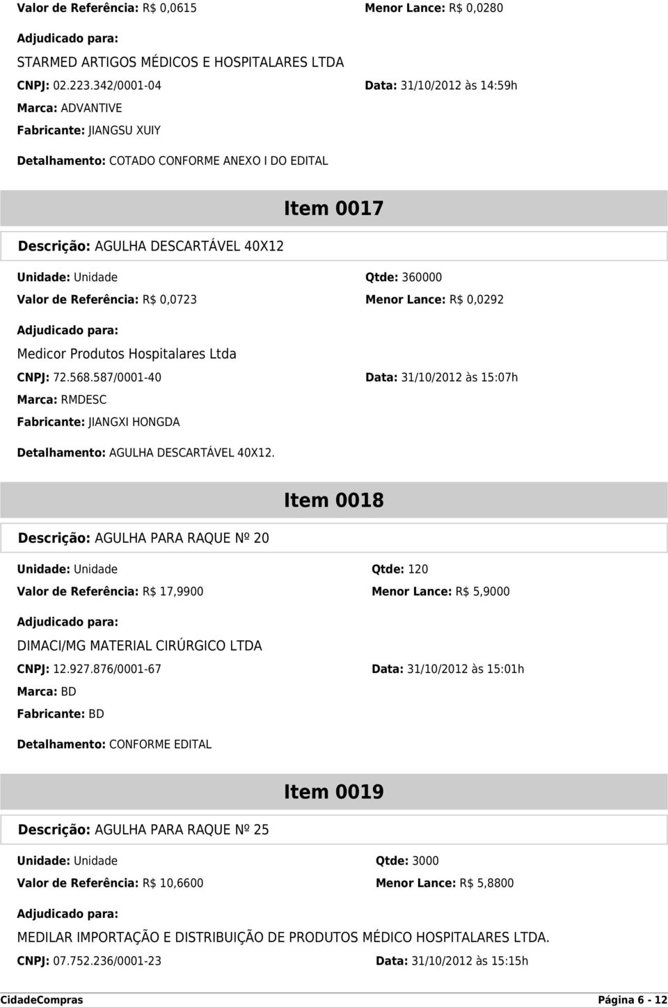 360000 Valor de Referência: R$ 0,0723 Menor Lance: R$ 0,0292 Medicor Produtos Hospitalares Ltda CNPJ: 72.568.