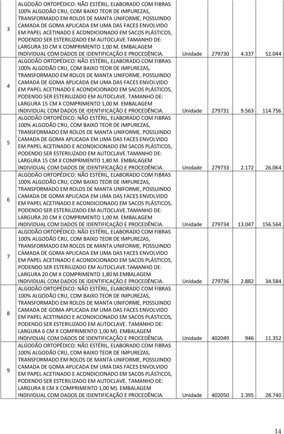 EMBALAGEM INDIVIDUAL COM DADOS DE IDENTIFICAÇÃO E PROCEDÊNCIA. Unidade 279730 4.337 52.