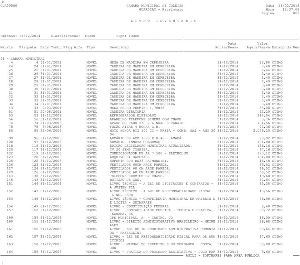 Alfa Tipo Descricao Aquis/Reava Aquis/Reava Estado do Bem 01 - CAMARA MUNICIPAL 4 4 31/01/2001 MOVEL MESA DE MADEIRA EM CEREJEIRA 31/12/2014 23,88 OTIMO 24 24 31/01/2001 MOVEL CADEIRA DE MADEIRA EM