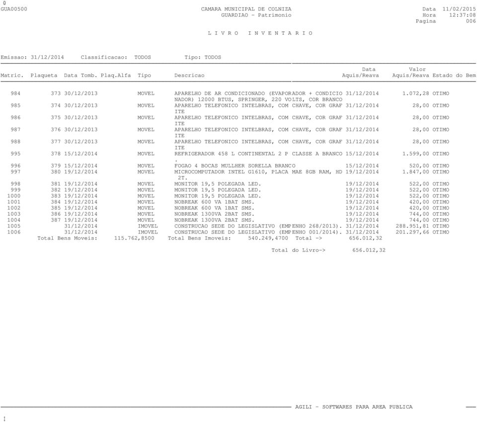 072,28 OTIMO NADOR) 12000 BTUS, SPRINGER, 220 VOLTS, COR BRANCO 985 374 30/12/2013 MOVEL APARELHO TELEFONICO INTELBRAS, COM CHAVE, COR GRAF 31/12/2014 28,00 OTIMO 986 375 30/12/2013 MOVEL APARELHO
