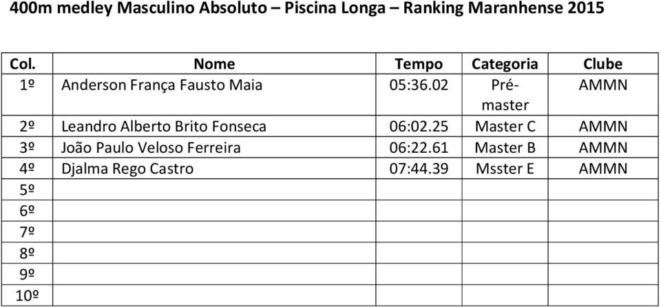 02 Prémaster 2º Leandro Alberto Brito Fonseca 06:02.