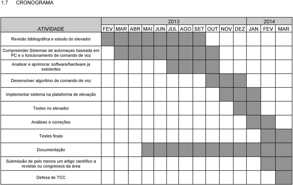 software/hardware ja existentes Desenvolver algoritmo de comando de voz Implementar sistema na plataforma de elevação Testes no