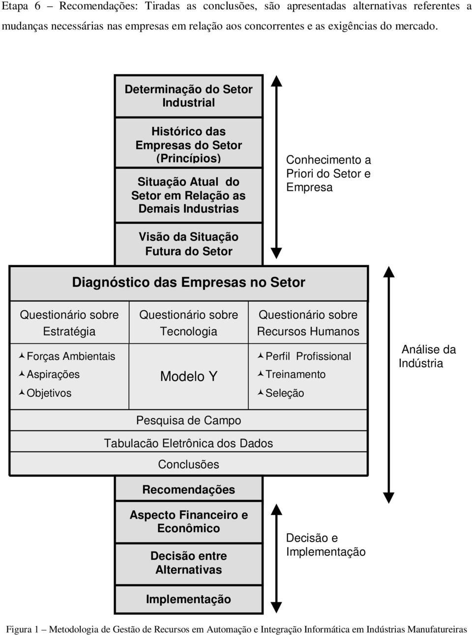 do Setor Diagnóstico das Empresas no Setor Questionário sobre Estratégia ŽForças Ambientais ŽAspirações ŽObjetivos Questionário sobre Tecnologia Modelo Y Questionário sobre Recursos Humanos ŽPerfil