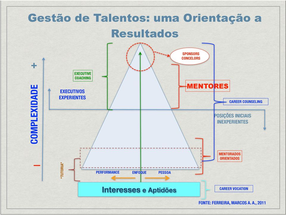 POSIÇÕES INICIAIS INEXPERIENTES _ TUTORIA PERFORMANCE ENFOQUE PESSOA