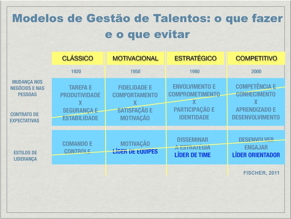 MOTIVAÇÃO ENVOLVIMENTO E COMPROMETIMENTO X PARTICIPAÇÃO E IDENTIDADE COMPETÊNCIA E CONHECIMENTO X APRENDIZADO E DESENVOLVIMENTO ESTILOS DE