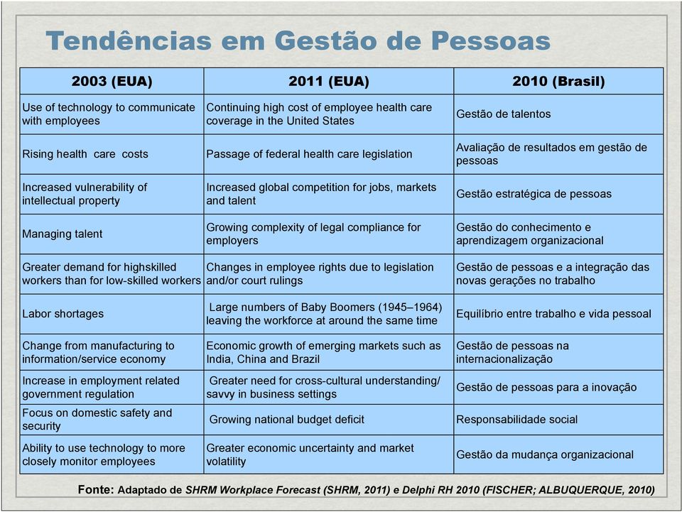 complexity of legal compliance for employers Gestão de talentos Avaliação de resultados em gestão de pessoas Gestão estratégica de pessoas Gestão do conhecimento e aprendizagem organizacional Greater