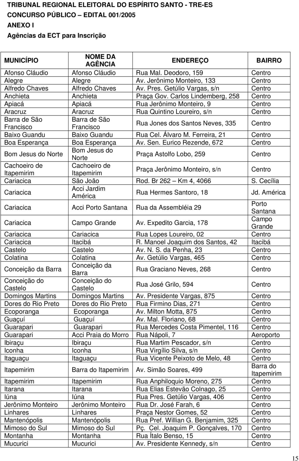 Carlos Lindemberg, 258 Centro Apiacá Apiacá Rua Jerônimo Monteiro, 9 Centro Aracruz Aracruz Rua Quintino Loureiro, s/n Centro Barra de São Barra de São Francisco Francisco Rua Jones dos Santos Neves,