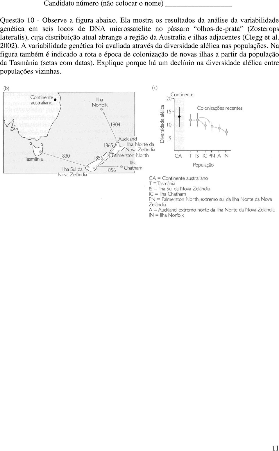 lateralis), cuja distribuição atual abrange a região da Australia e ilhas adjacentes (Clegg et al. 2002).