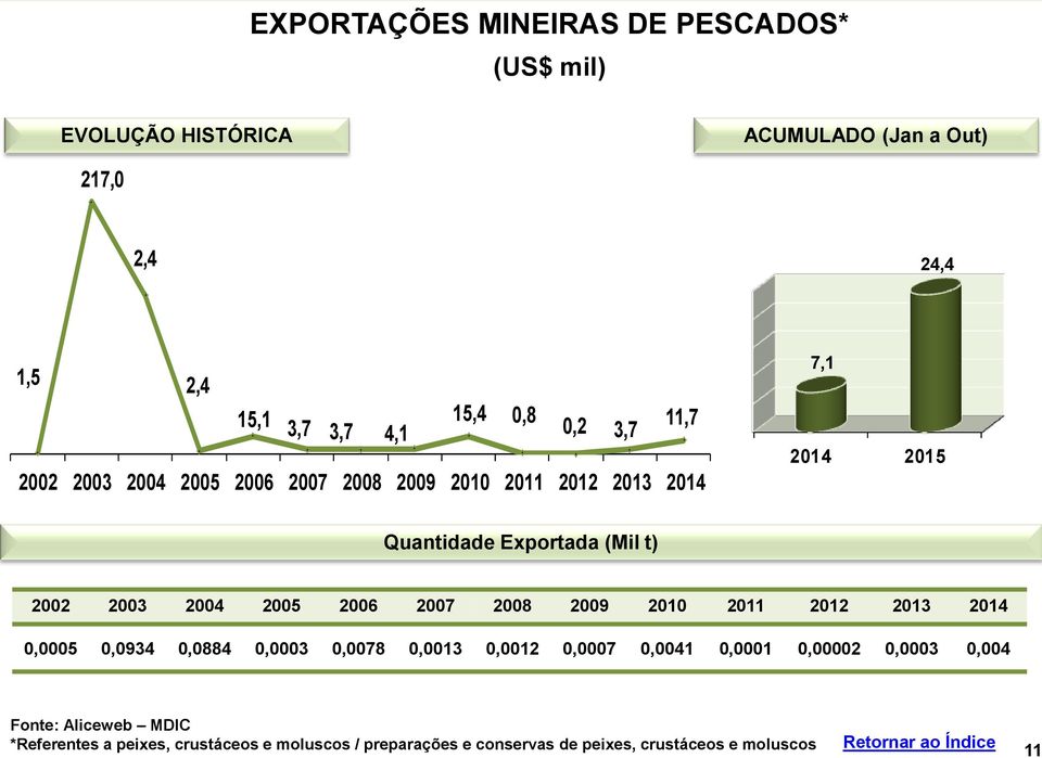 2004 2005 2006 2007 2008 2009 2010 2011 2012 2013 2014 0,0005 0,0934 0,0884 0,0003 0,0078 0,0013 0,0012 0,0007 0,0041 0,0001 0,00002