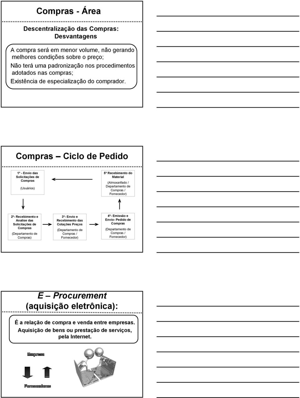 Compras Ciclo de Pedido 1º - Envio das Solicitações de Compras (Usuários) 5º Recebimento do Material (Almoxarifado / Departamento de Compras / Fornecedor) 2º- Recebimento e Analise das