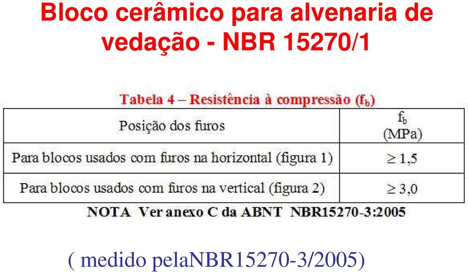 - NBR 15270/1 (