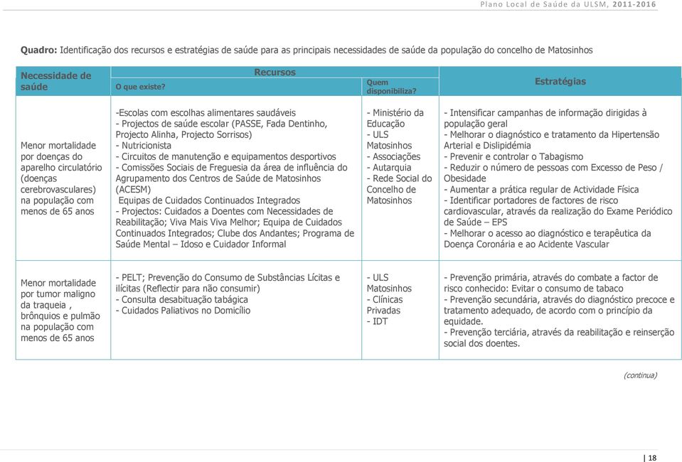 Estratégias Menor mortalidade por doenças do aparelho circulatório (doenças cerebrovasculares) na população com menos de 65 anos -Escolas com escolhas alimentares saudáveis - Projectos de saúde