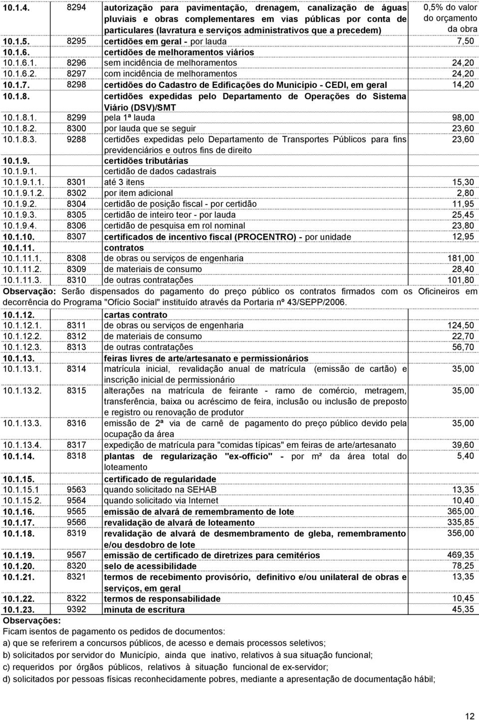 0,5% do valor do orçamento da obra 10.1.5. 8295 certidões em geral - por lauda 7,50 10.1.6. certidões de melhoramentos viários 10.1.6.1. 8296 sem incidência de melhoramentos 24,20 10.1.6.2. 8297 com incidência de melhoramentos 24,20 10.