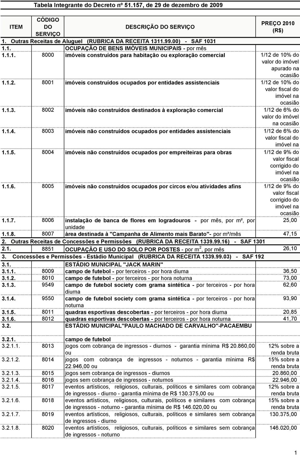 1.2. 8001 imóveis construídos ocupados por entidades assistenciais 1/12 de 10% do valor fiscal do imóvel na ocasião 1.1.3.