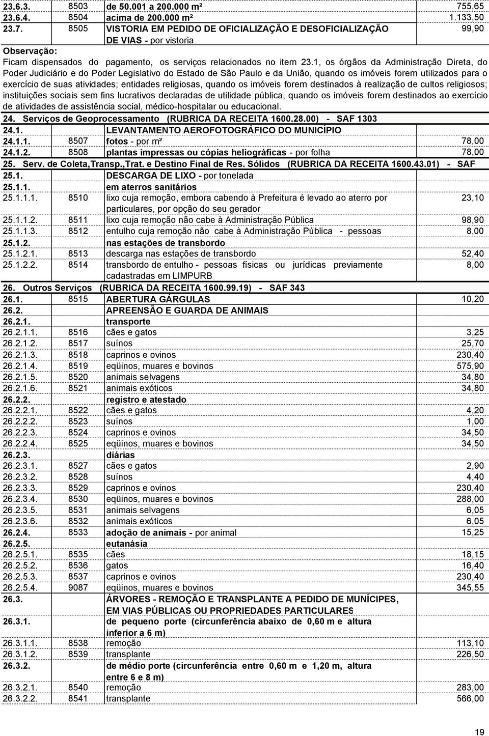 8505 VISTORIA EM PEDIDO DE OFICIALIZAÇÃO E DESOFICIALIZAÇÃO 99,90 DE VIAS - por vistoria Observação: Ficam dispensados do pagamento, os serviços relacionados no item 23.