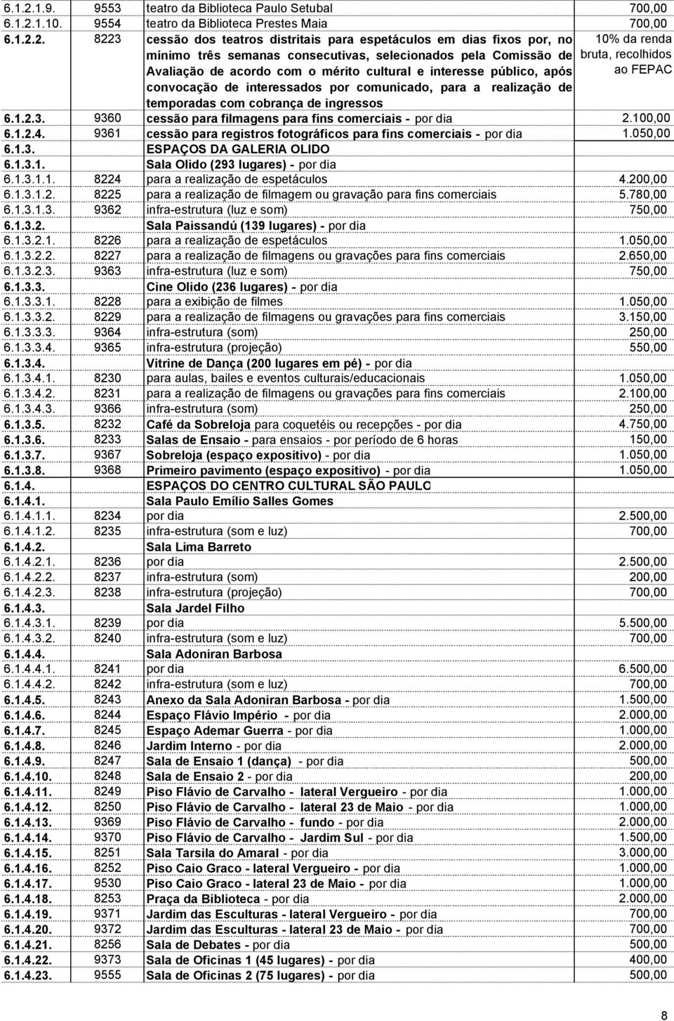 8223 cessão dos teatros distritais para espetáculos em dias fixos por, no mínimo três semanas consecutivas, selecionados pela Comissão de Avaliação de acordo com o mérito cultural e interesse