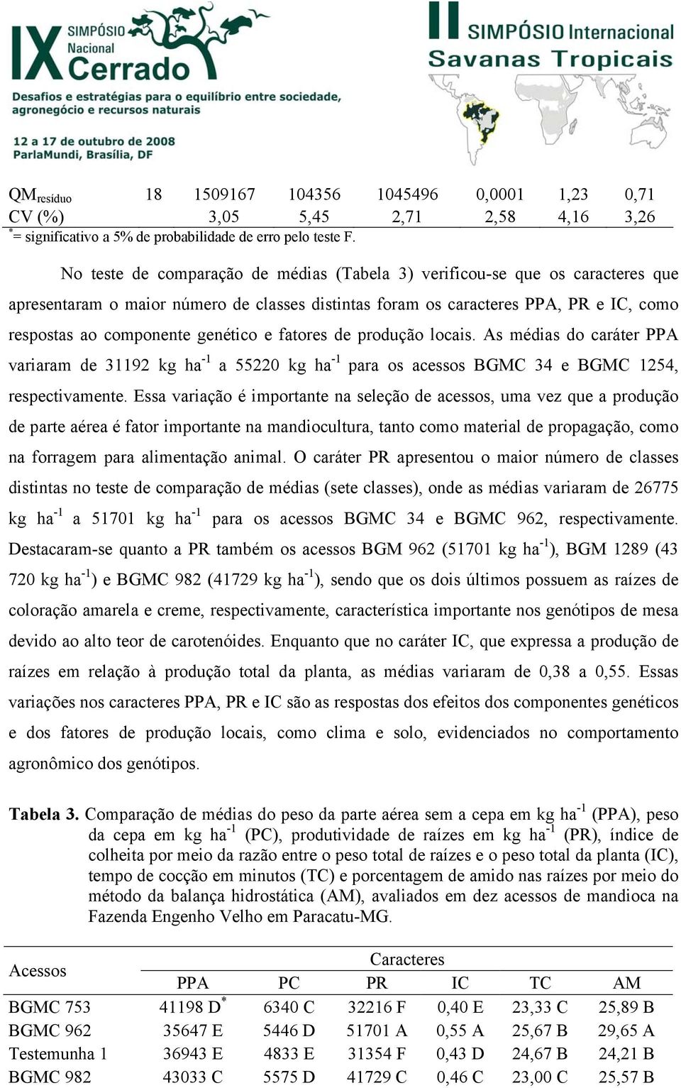 e fatores de produção locais. As médias do caráter PPA variaram de 31192 kg ha -1 a 55220 kg ha -1 para os acessos BGMC 34 e BGMC 1254, respectivamente.