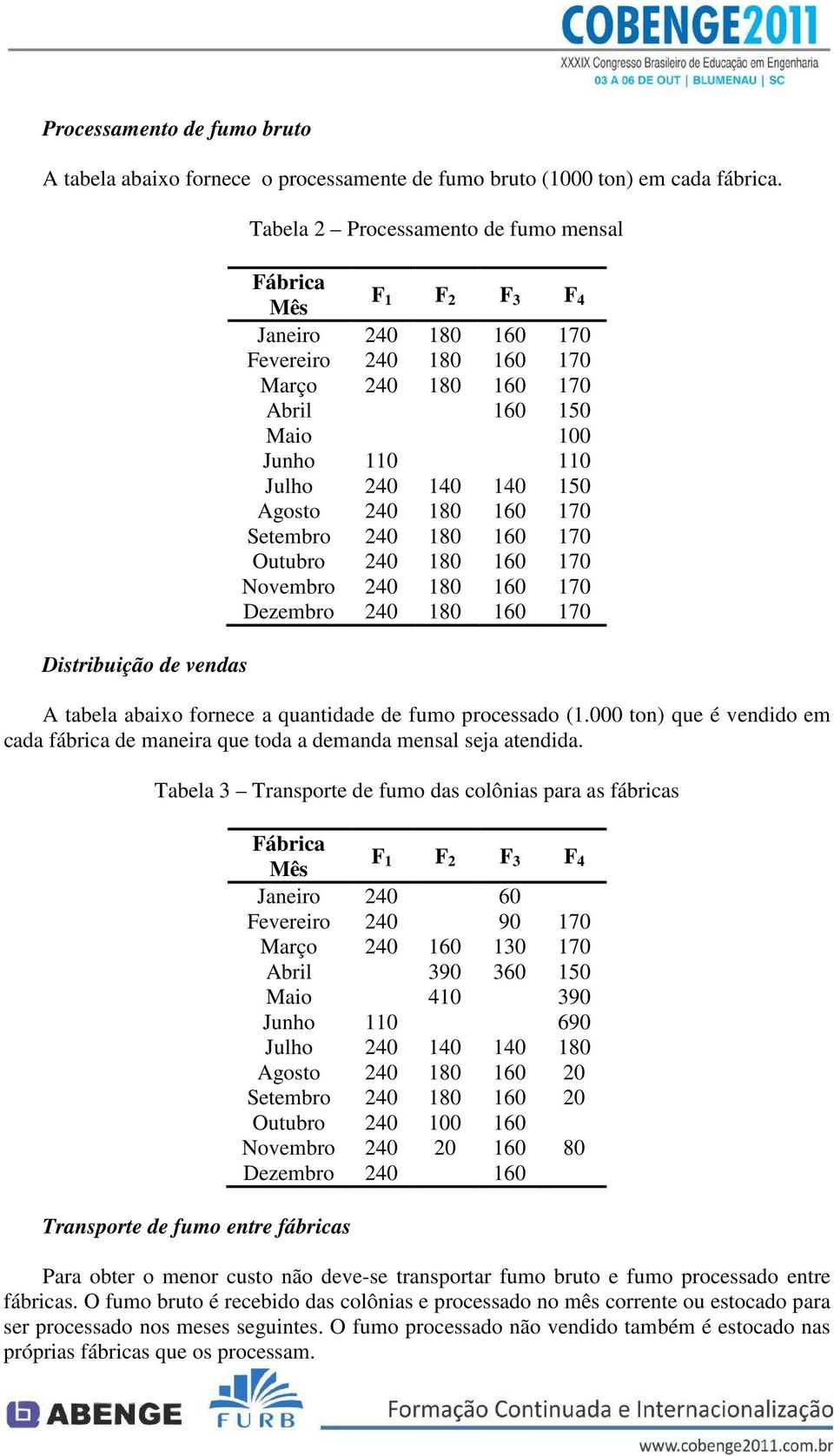 70 Setembro 20 80 60 70 Outubro 20 80 60 70 Novembro 20 80 60 70 Dezembro 20 80 60 70 A tabela abaxo fornece a quantdade de fumo processado (.