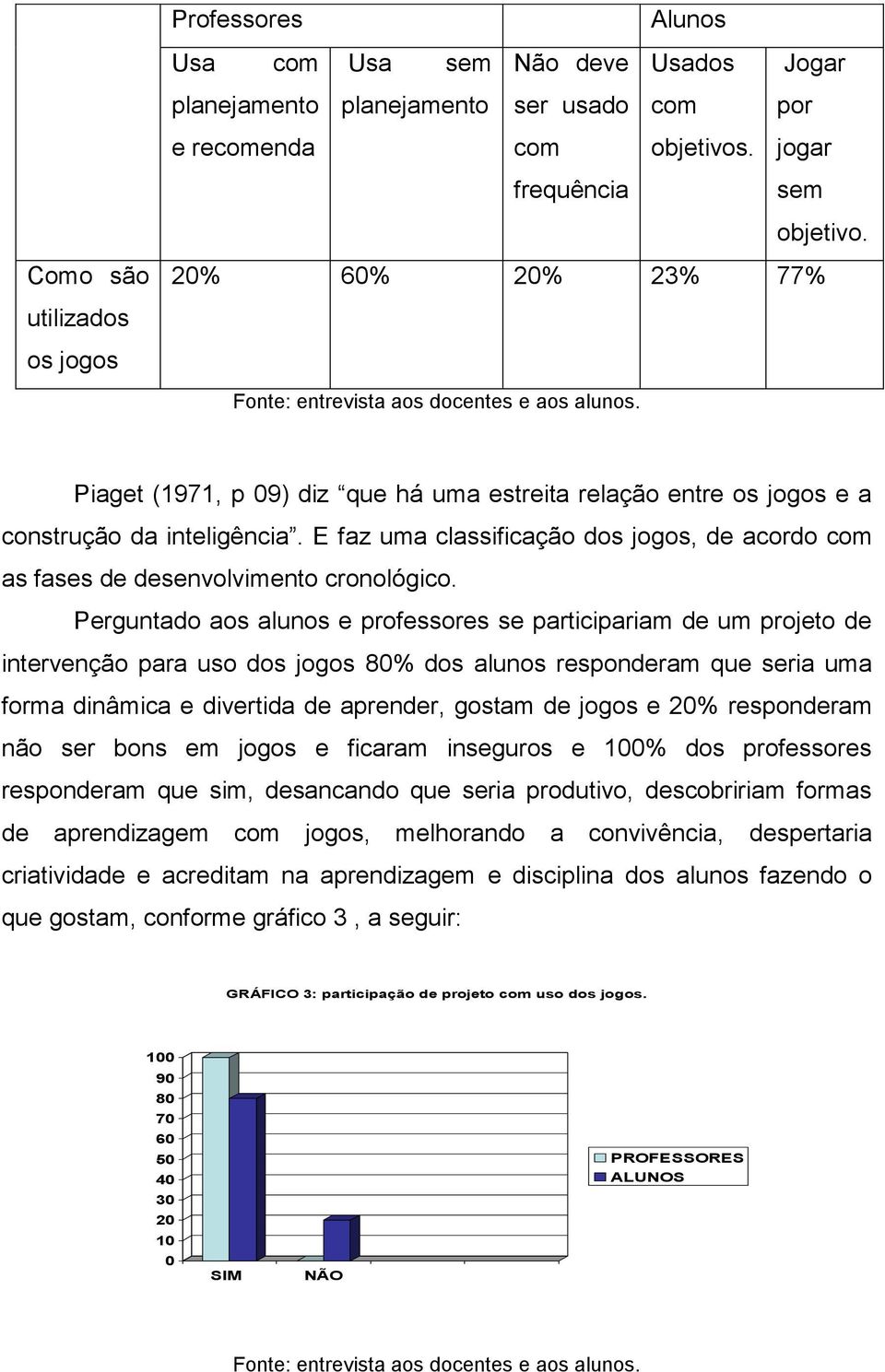 E faz uma classificação dos jogos, de acordo com as fases de desenvolvimento cronológico.