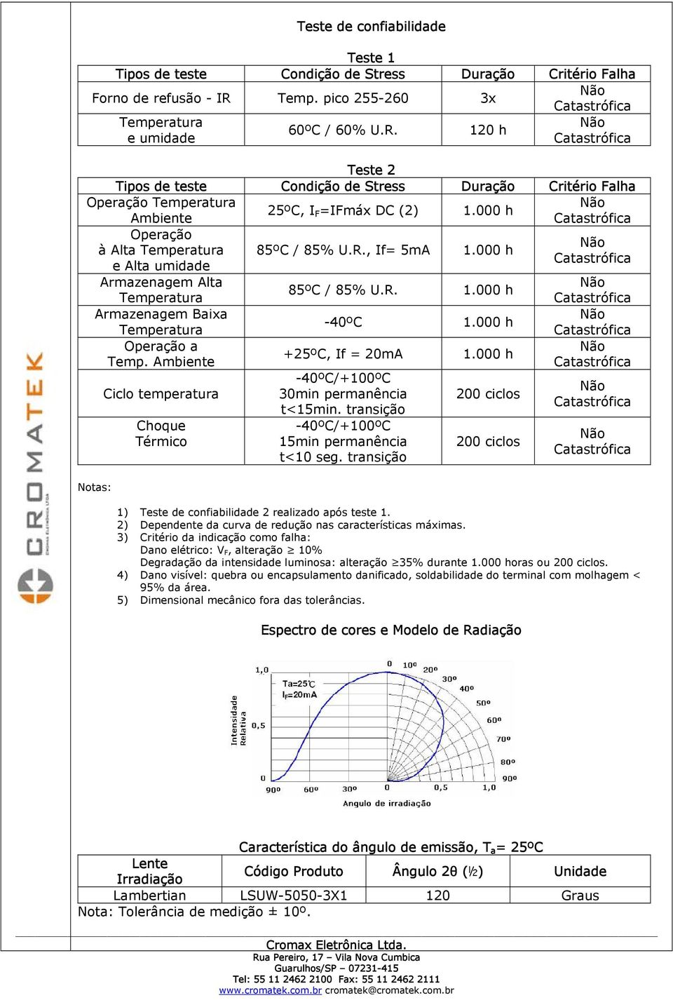 000 h Operação à Alta Temperatura 85ºC / 85% U.R., If= 5mA 1.000 h e Alta umidade Armazenagem Alta 85ºC / 85% U.R. 1.000 h Temperatura Armazenagem Baixa -40ºC 1.