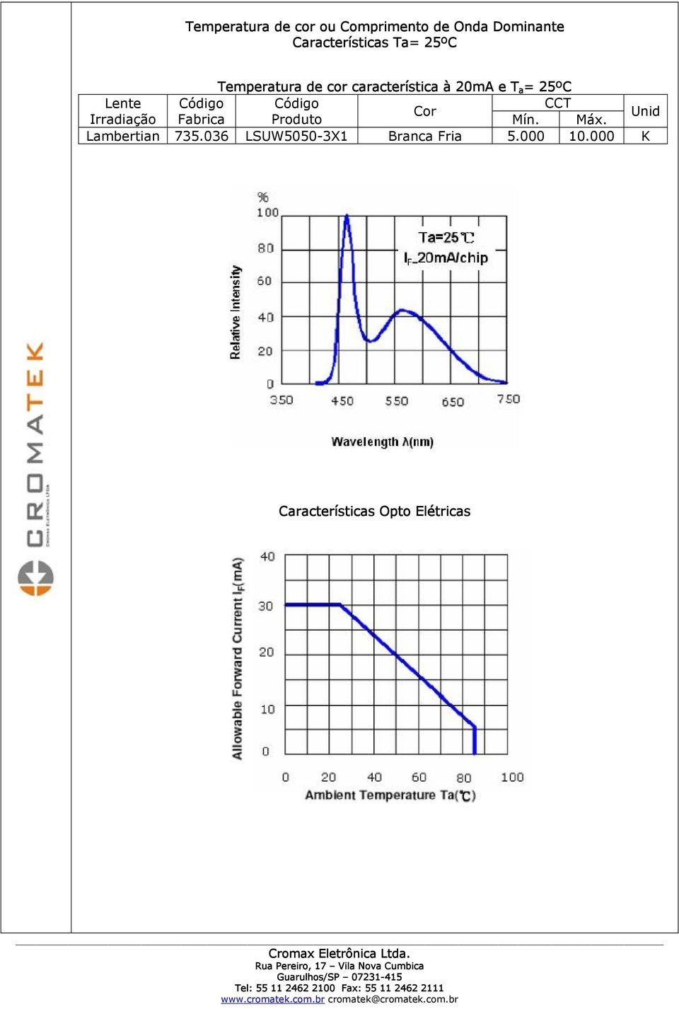 Código CCT Cor Unid Irradiação Fabrica Produto Mín. Máx. Lambertian 735.