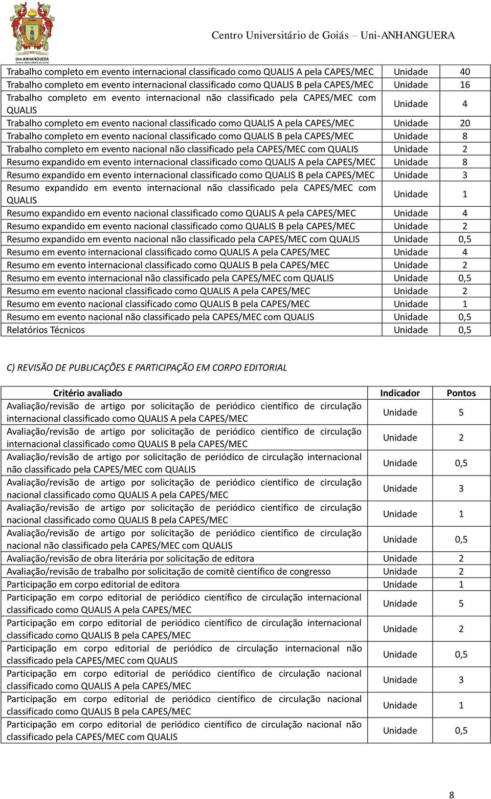 nacional classificado como QUALIS B pela CAPES/MEC Unidade 8 Trabalho completo em evento nacional não classificado pela CAPES/MEC com QUALIS Unidade 2 Resumo expandido em evento internacional