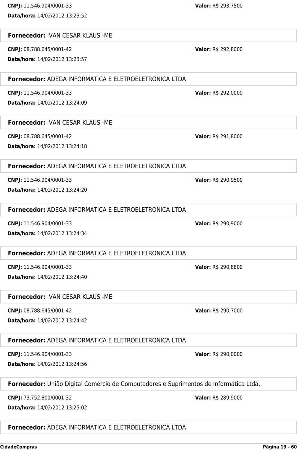 546.904/0001-33 Valor: R$ 290,8800 Data/hora: 14/02/2012 13:24:40 CNPJ: 08.788.645/0001-42 Valor: R$ 290,7000 Data/hora: 14/02/2012 13:24:42 CNPJ: 11.546.904/0001-33 Valor: R$ 290,0000 Data/hora: 14/02/2012 13:24:56 Fornecedor: União Digital Comércio de Computadores e Suprimentos de Informática Ltda.