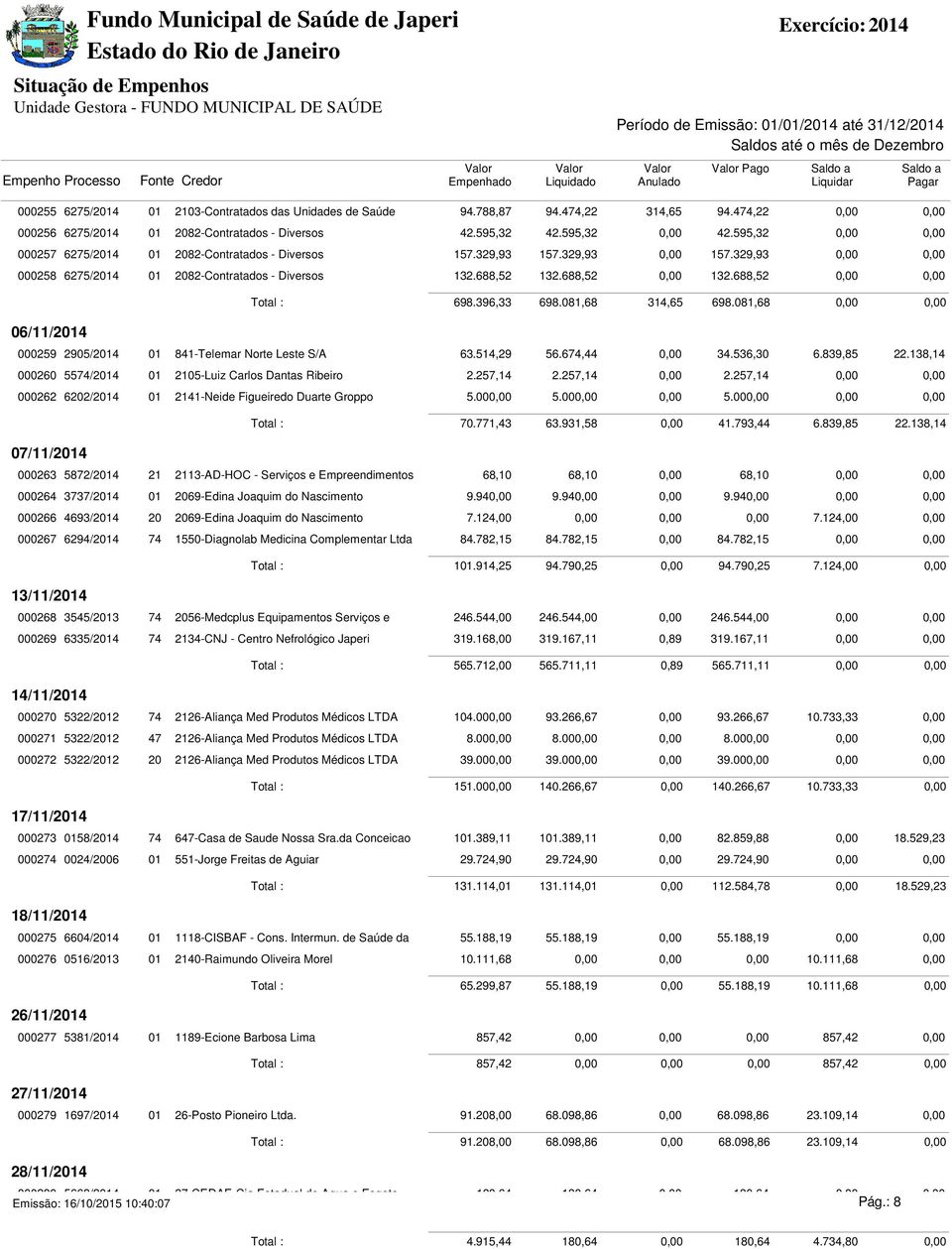 396,33 698.081,68 314,65 698.081,68 000259 2905/2014 01 841-Telemar Norte Leste S/A 63.514,29 56.674,44 34.536,30 6.839,85 22.138,14 000260 5574/2014 01 2105-Luiz Carlos Dantas Ribeiro 2.257,14 2.