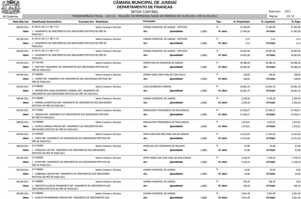 01.00.01.031.3.1.90.11.01 Isento Compras e Serviços CAMARA MUNICIPAL DE JUNDIAI - EFETIVOS O 3,14 3,14 1 - PAGAMENTO DE VENCIMENTOS AOS SERVIDORES EFETIVOS NO MÊS DE 652/00-2011 01.00.01.031.3.1.90.11.01 Isento Compras e Serviços CAMARA MUNICIPAL DE JUNDIAI - EFETIVOS O 34.