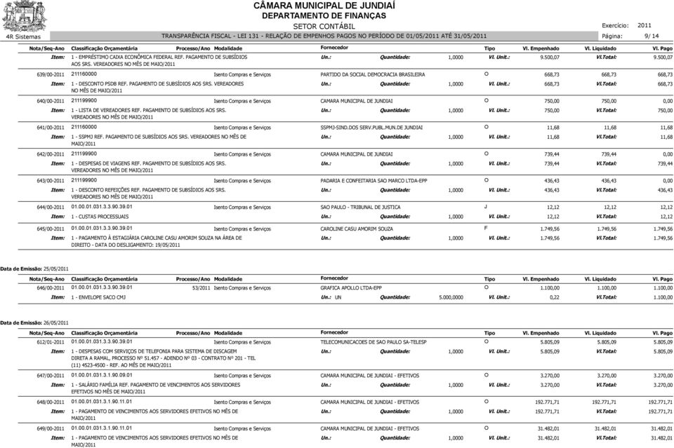 VEREADORES NO MÊS DE 640/00-2011 211199900 Isento Compras e Serviços CAMARA MUNICIPAL DE JUNDIAI O 75 75 1 - LISTA DE VEREADORES REF. PAGAMENTO DE SUBSÍDIOS AOS SRS.