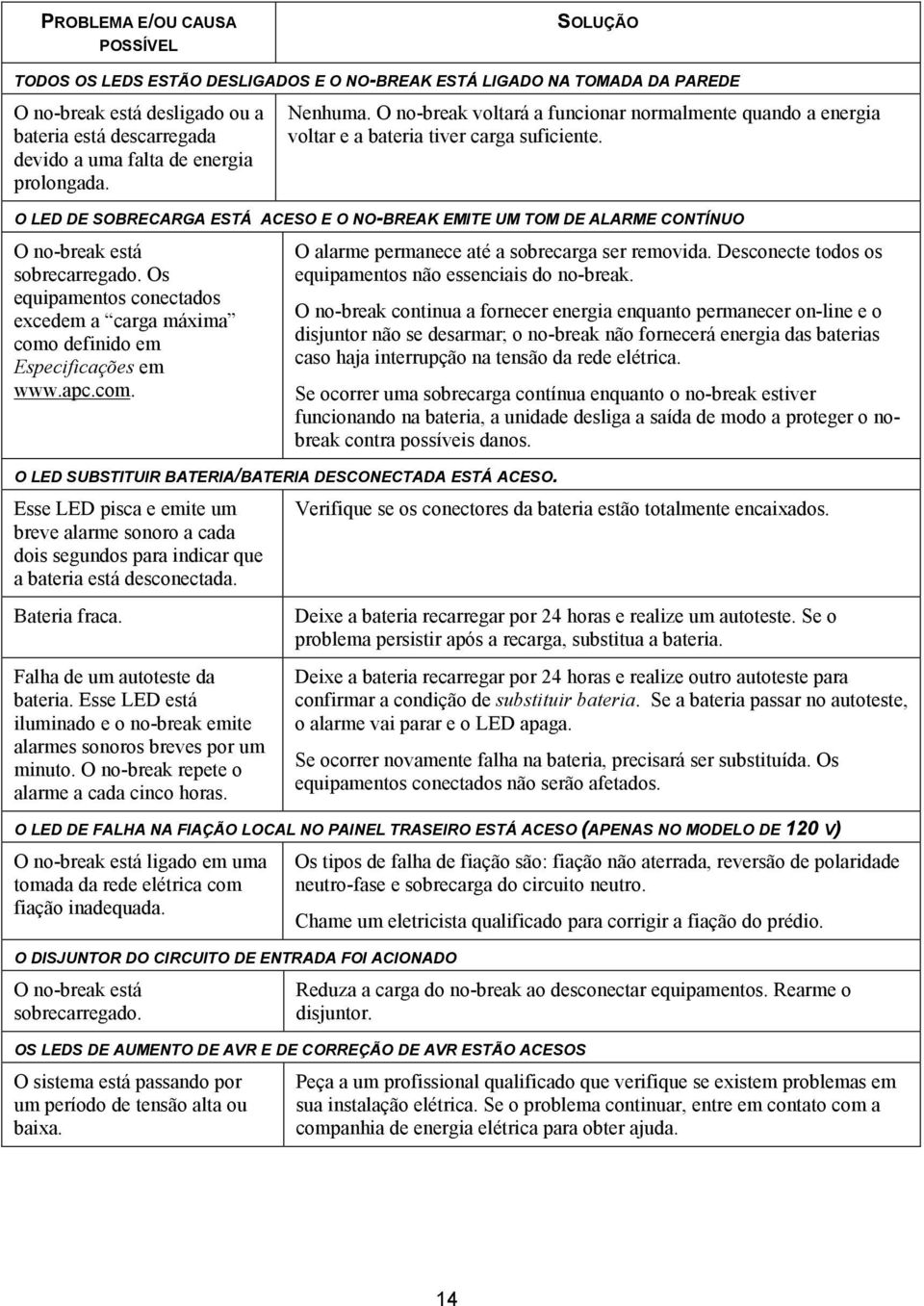 O LED DE SOBRECARGA ESTÁ ACESO E O NO-BREAK EMITE UM TOM DE ALARME CONTÍNUO O no-break está sobrecarregado. Os equipamentos conectados excedem a carga máxima como definido em Especificações em www.