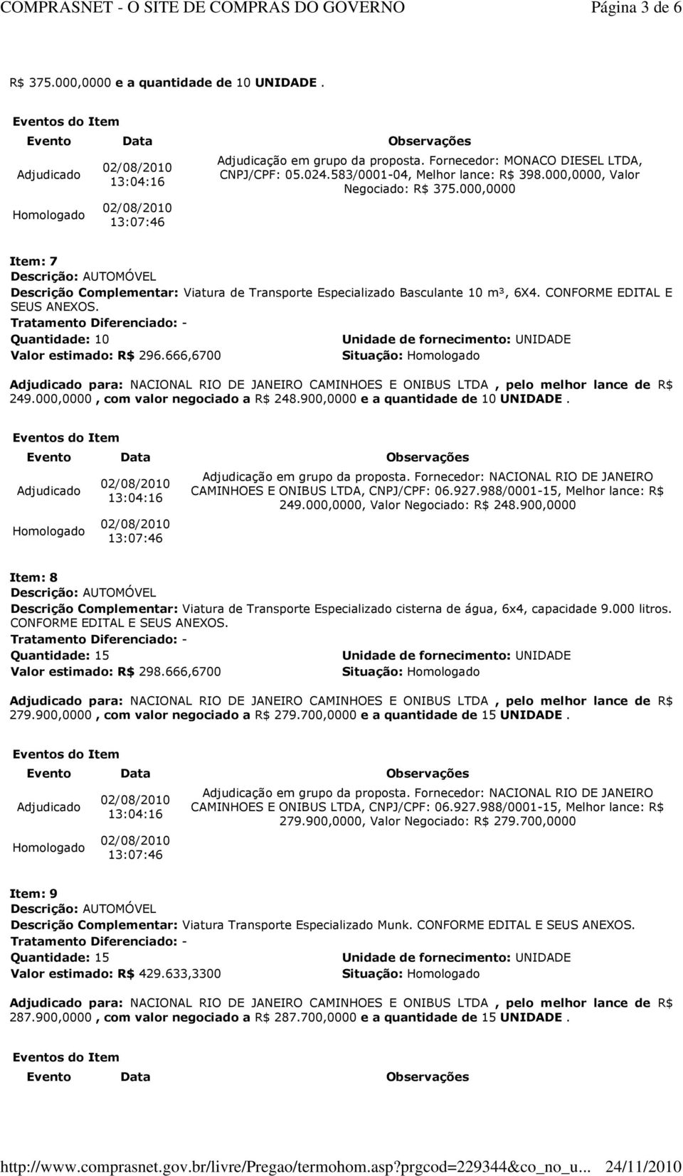 666,6700 para: NACIONAL RIO DE JANEIRO CAMINHOES E ONIBUS LTDA, pelo melhor lance de R$ 249.000,0000, com valor negociado a R$ 248.900,0000 e a quantidade de 10 UNIDADE. 249.000,0000, Valor Negociado: R$ 248.